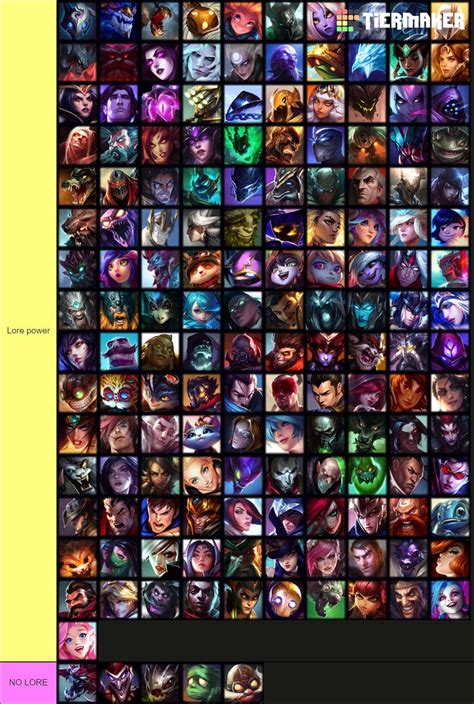 reddit lor|league of legends lore reddit.